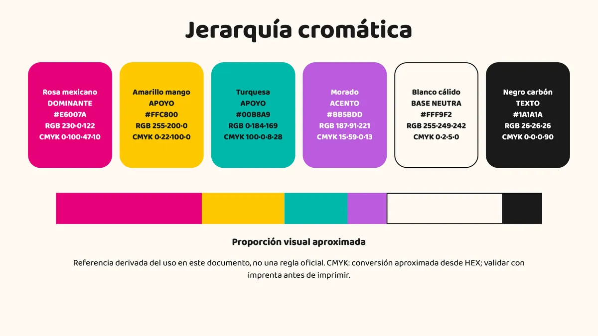 Jerarquía cromática: rosa mexicano dominante, amarillo mango y turquesa de apoyo, morado de acento, blanco cálido y negro carbón.